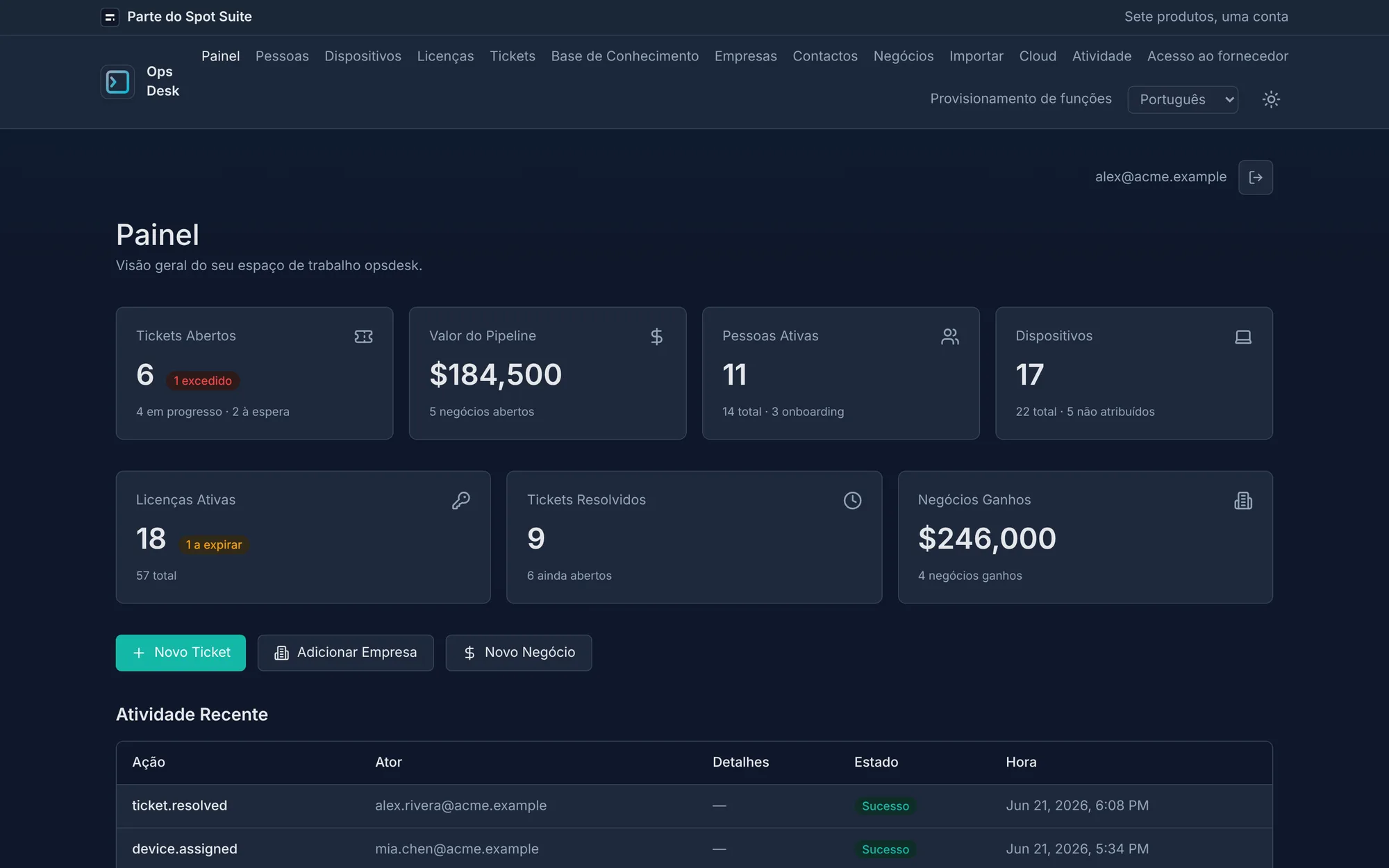 Dashboard do OpsDesk