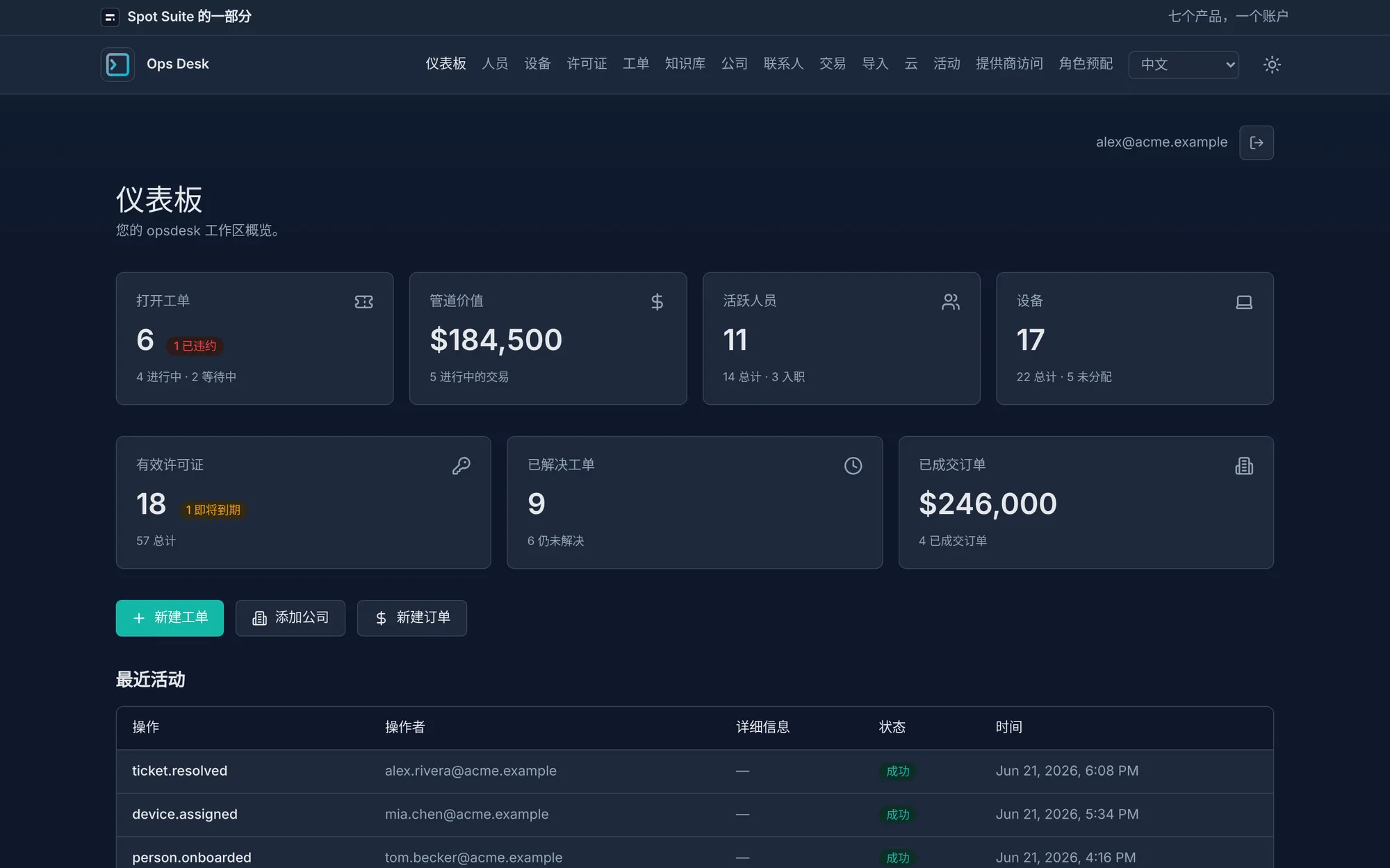 OpsDesk 仪表板